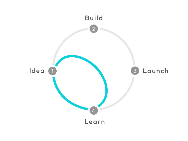 introduction to design strategy thinking with Google Design Sprint five phase process